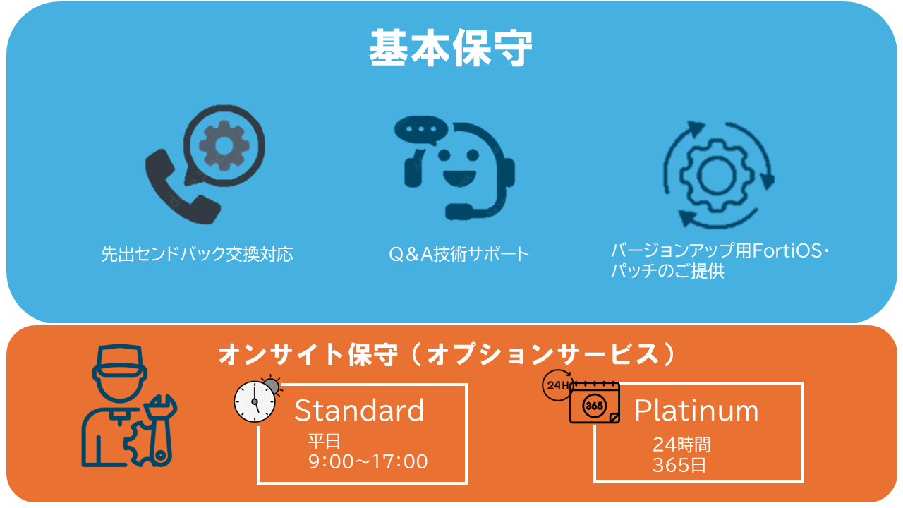 K3)Fortigate60E_UTMライセンス2022/07/01_初期化済み_2016年製_v6.2.0_Fortinet Fortigate-60E ⁄ UTM ライセンス：2024⁄09⁄09まで