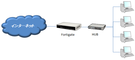 fortigate導入事例画像１